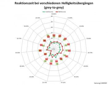 Samsung U24e850r Monitor 60hz Netz Schnellstens