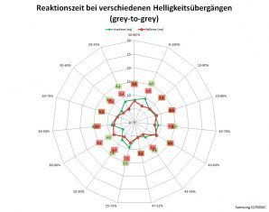 Samsung S27e650c Monitor 60Hz Netz Schneller