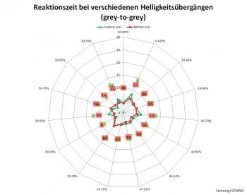 Samsung S27e650c Monitor 60Hz Netz Schnellstens
