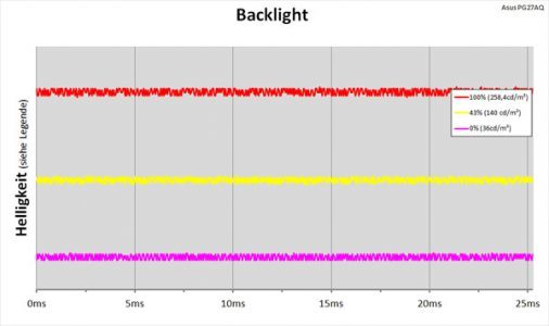 Asus Pg27aq Monitor Backlight