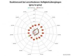Eizo Foris Fs2735 Monitor 144Hz Netz Verbessert