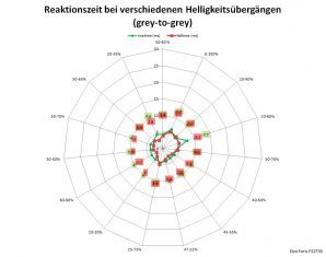 Eizo Foris Fs2735 Monitor 60Hz Netz Verbessert