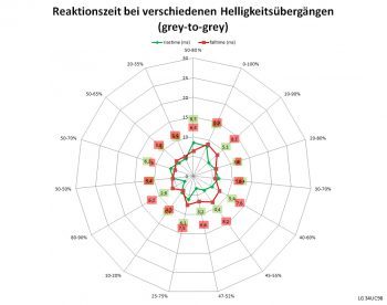 Lg 34uc98 W Monitor 60Hz Netz Schnell