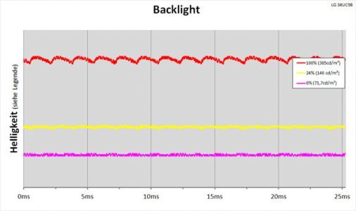 Lg 34uc98 W Monitor Backlight