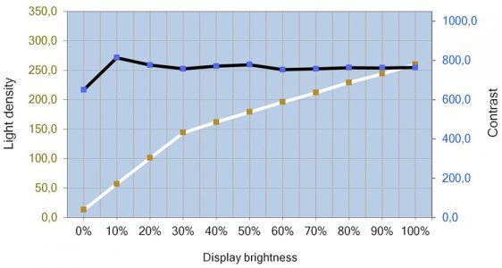 Samsung U24e590d Monitor Kontrast
