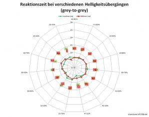 Viewsonic Vp2780 4k Monitor 60Hz Netz Erweitert