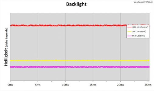 Viewsonic Vp2780 4k Monitor Backlight