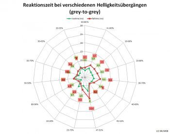 Lg 34um68 P Monitor 60Hz Netz Schnell