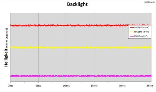 Lg 34um68 P Monitor Backlight
