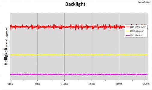 Iiyama Prolite Xub3490wqsu B1 Monitor Backlight