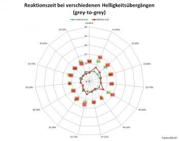 Fujitsu B24 8 Te Pro Monitor 60Hz Netz Ein