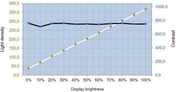 Eizo Cs2420 Monitor Kontrast Brightness