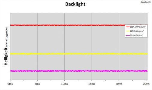 Asus Pa329q Monitor Backlight