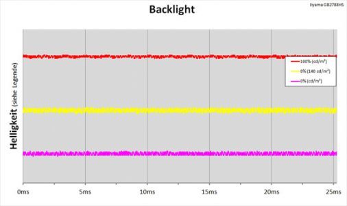 Iiyama Gb2788hs B1 Red Eagle Monitor Backlight