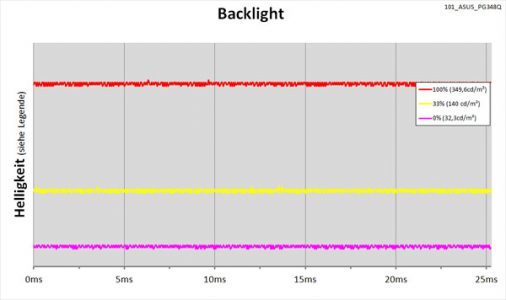Asus Pg348q Monitor Backlight