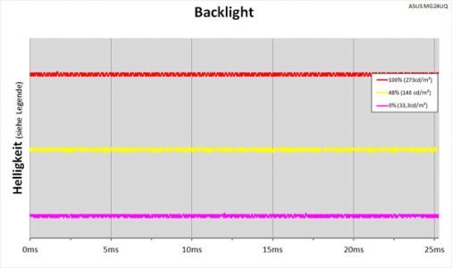 Asus Mg24uq Monitor Backlight