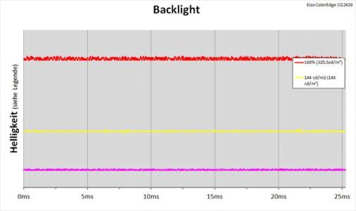 Eizo Cg2420 Monitor Backlight