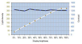 Eizo Cg2420 Monitor Kontrastverlauf1