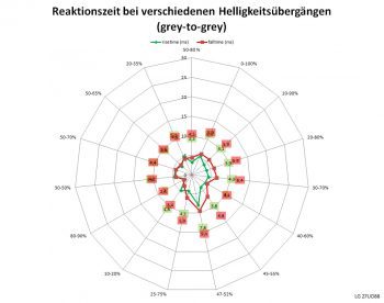 Lg 27ud88 W Monitor 60Hz Netz Schnell