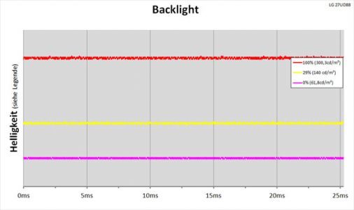 Lg 27ud88 W Monitor Backlight