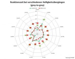 Samsung C27f396fhu Monitor 60Hz Netz Schneller