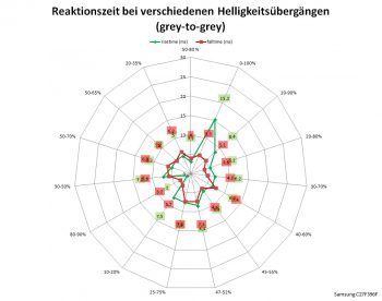Samsung C27f396fhu Monitor 60Hz Netz Schnellstens