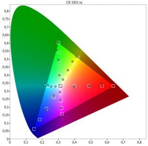 Hisense Ltdn65xt910xwtseu3d Fernseher Bildqualitaet2