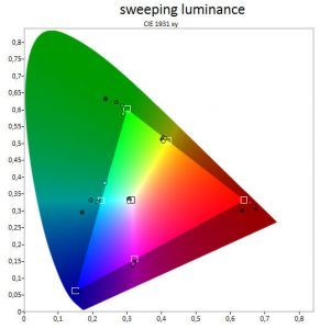 Hisense Ltdn65xt910xwtseu3d Fernseher Bildqualitaet3
