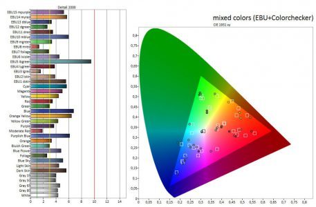 Hisense Ltdn65xt910xwtseu3d Fernseher Bildqualitaet4