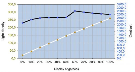 Samsung C27f591fdu Monitor Kontrast