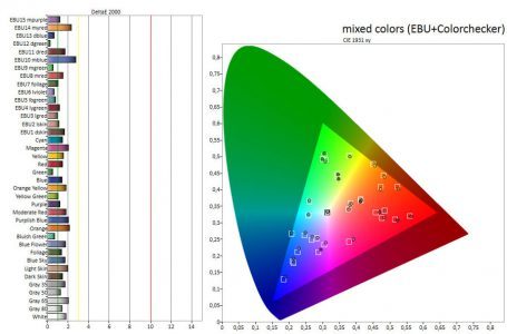 Hisense Ltdn65xt910xwtseu3d Fernseher Bildqualitaet6