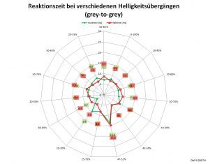 Dell U2417h Monitor 60Hz Netz Normal
