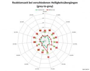 Dell U2417h Monitor 60Hz Netz Schnell