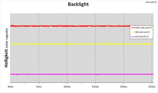 Dell U2417h Monitor Backlight