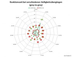 Acer Predator Z271 Monitor 60Hz Netz Extrem