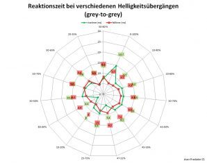 Acer Predator Z271 Monitor 60Hz Netz Normal