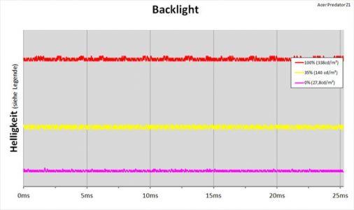 Acer Predator Z271 Monitor Backlight
