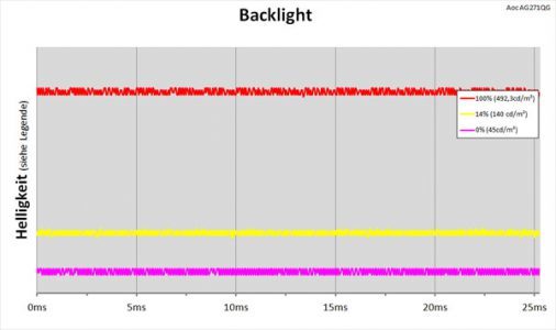 Aoc Ag271qg Monitor Backlight