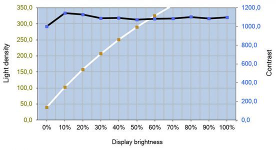 Aoc Ag271qg Monitor Kontrast