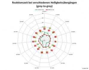 Lg 38uc99 W Monitor 60Hz Netz Schnell
