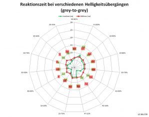 Lg 38uc99 W Monitor 75Hz Netz Schnell