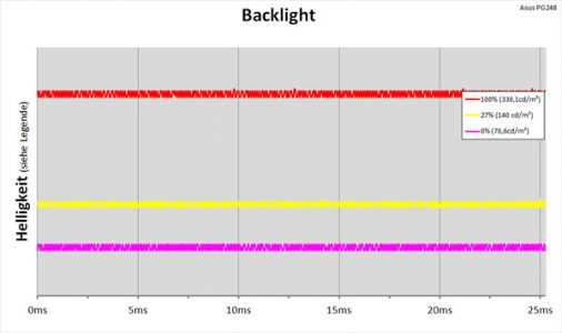 Asus Pg248q Monitor Backlight