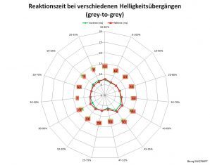 Benq Sw2700pt Monitor 60Hz Netz Ein