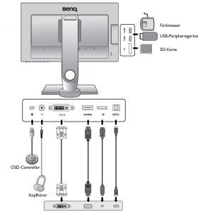 Benq Sw2700pt Monitor ScreenS Anschluesse