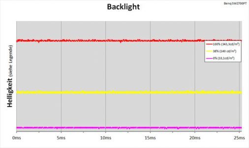 Benq Sw2700pt Monitor Backlight