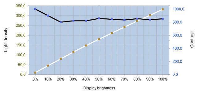 Benq Sw2700pt Monitor Kontrast