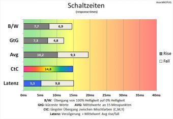 Asus Mx27uq Monitor 60hz Schaltzeiten Tracefree 0