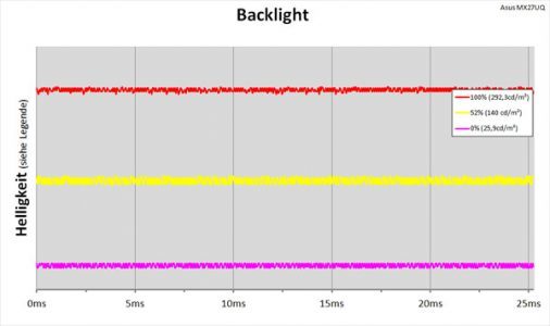 Asus Mx27uq Monitor Backlight