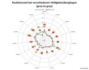 Benq Pd2700q Monitor 60Hz Netz Hoch
