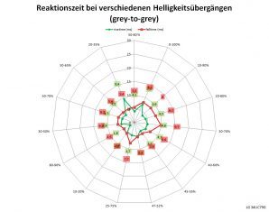 Lg 34uc79g B Monitor 144Hz Netz Schnell